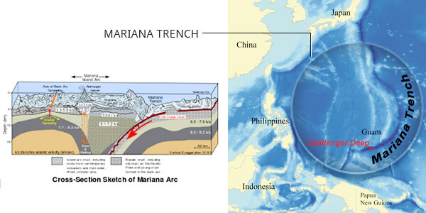 Fast Facts about the Mariana Trench